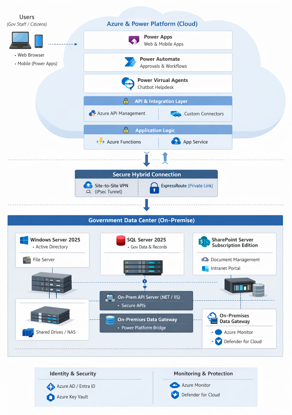 Solutions powered by eGOV.Solutions