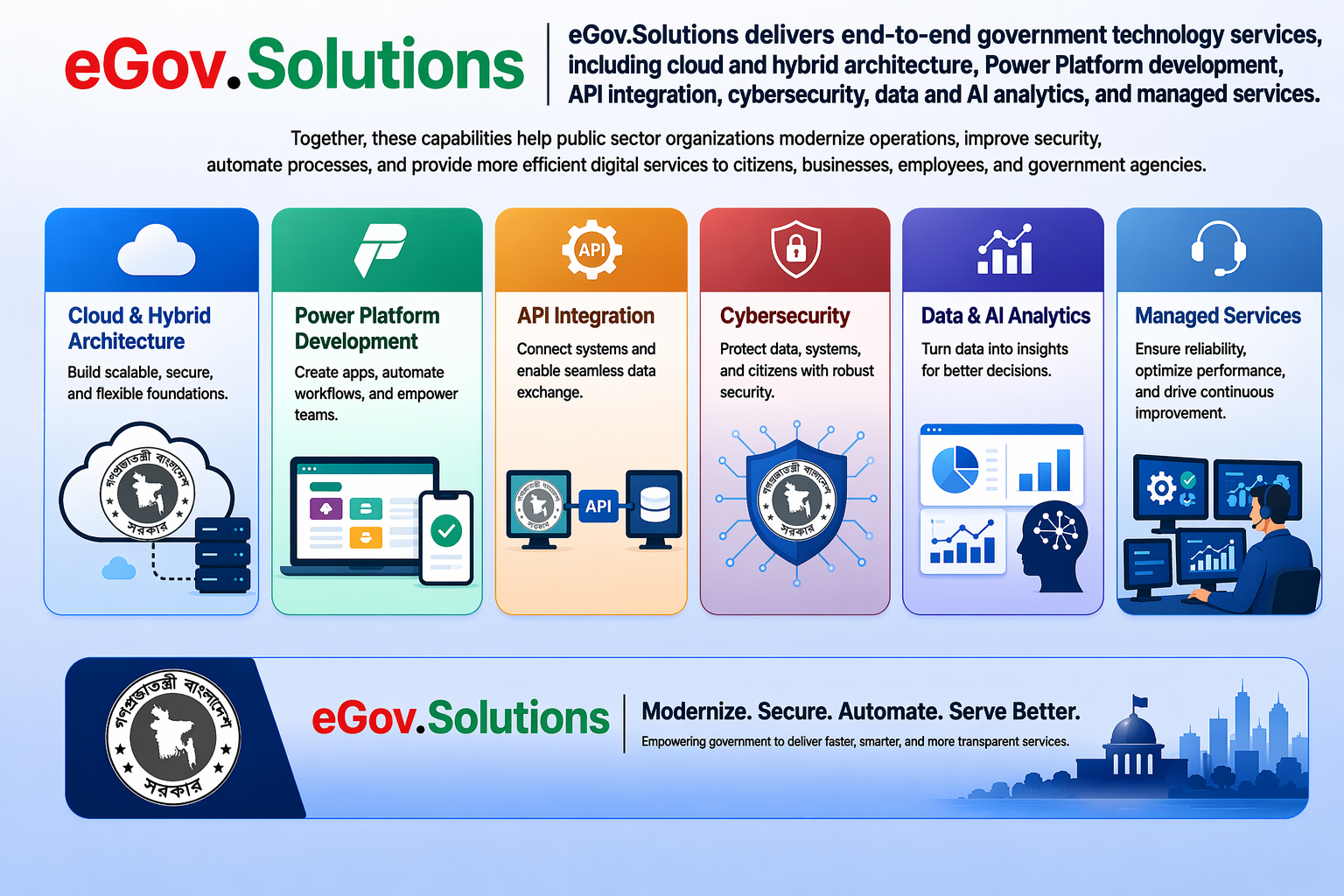 Solutions powered by eGOV.Solutions